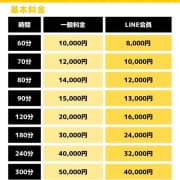 ★ライン会員様はお得★　　60分 8.000円～|大人の遊園痴「スピーディー」