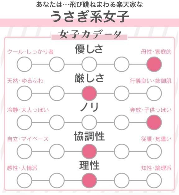 ここな「【アニマル診断】やってみたよ」02/15(日) 01:45 | ここなの写メ