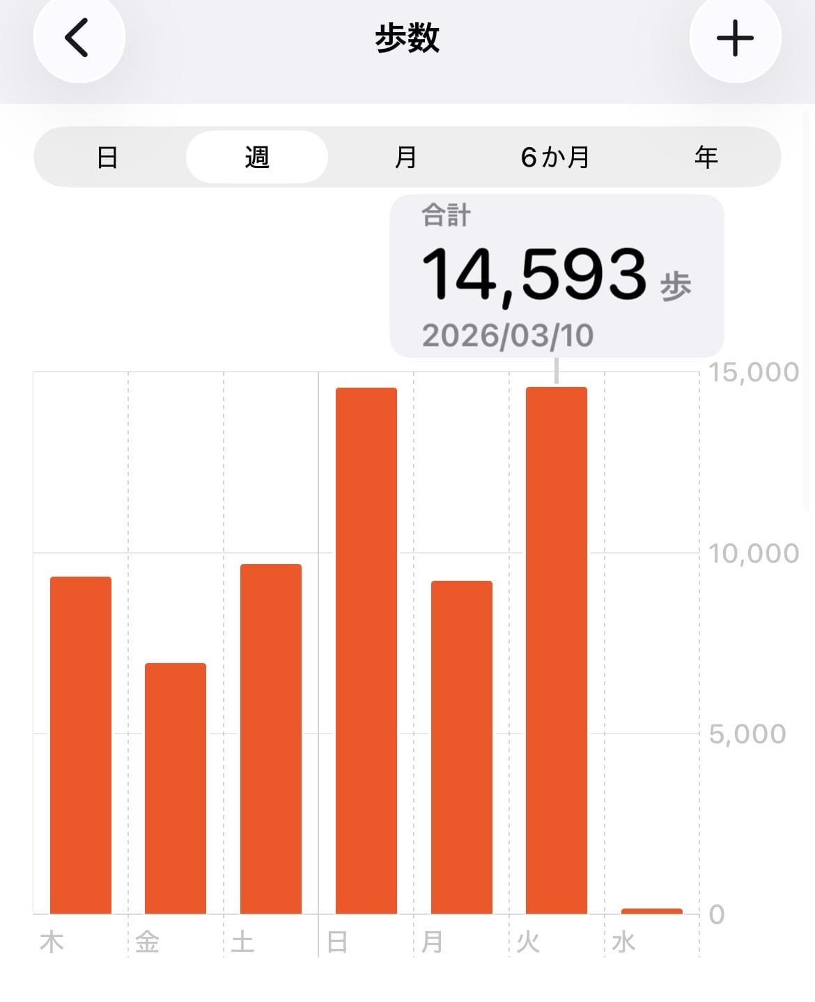 「平均9000だって」03/11(水) 11:17 | このみの写メ