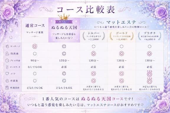 とろリッチSPAの魅力...♡