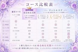 とろリッチSPAの魅力...♡