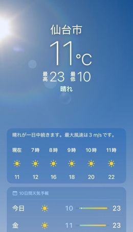 しばらくは❤️