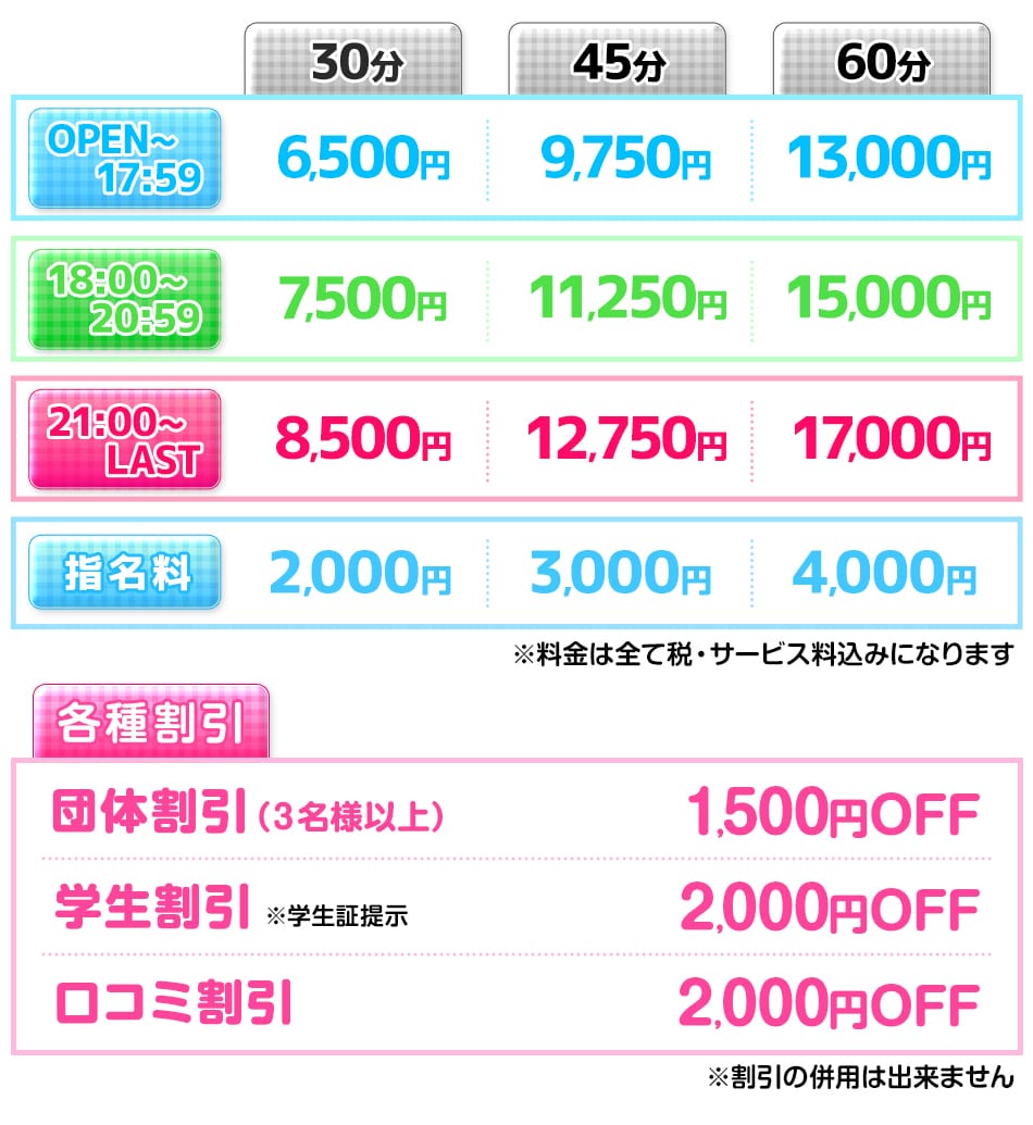 【フルーツキャンパス】の料金システム